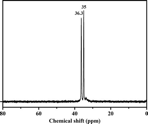 31 P Nmr Spectra Of Tda Download Scientific Diagram