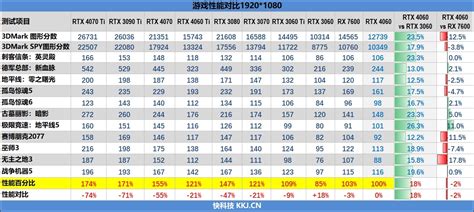 2025年 1月 显卡天梯图 知乎