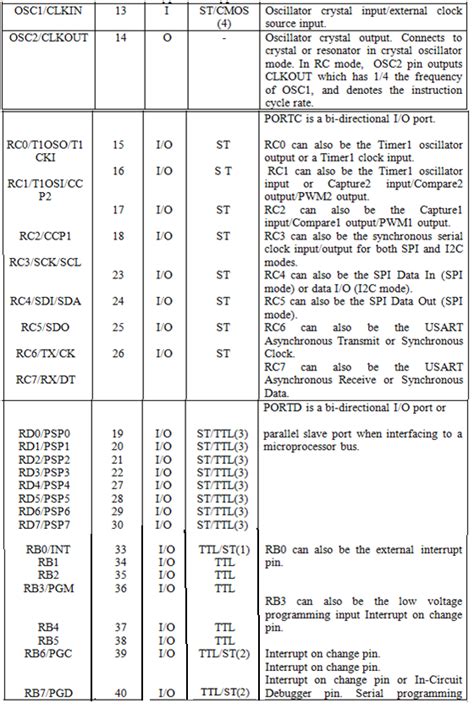 Microcontroller Comparison Chart