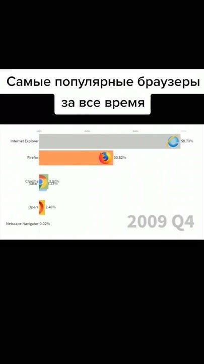 САМЫЙ ПОПУЛЯРНЫЙ БРАУЗЕРЫ ВЕКА?? - YouTube