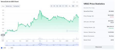 How To Mine Verus Coins With Your CPUW3B Design W3B Design