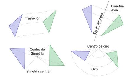 Transformaciones geométricas isométricas isomórficas y anamórficas