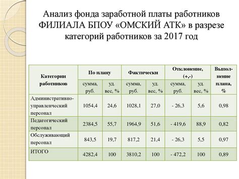 Учет расчетов по оплате труда, возможности оптимизации в бюджетных ...