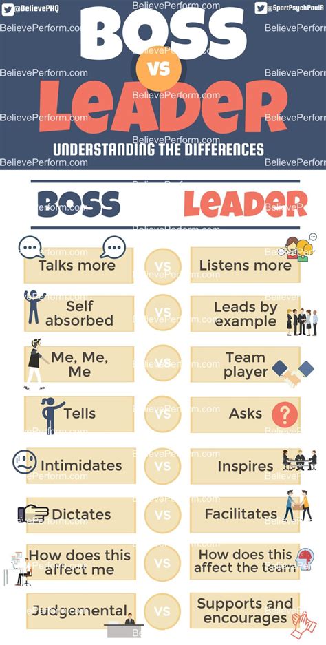 Boss Vs Leader Believeperform The Uks Leading Sports Psychology