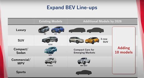 Toyota 2026 Upcoming BEVs Emerging Markets 1 Paul Tan S Automotive News