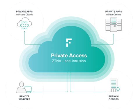 What Is Zero Trust Network Access Ztna Open Systems