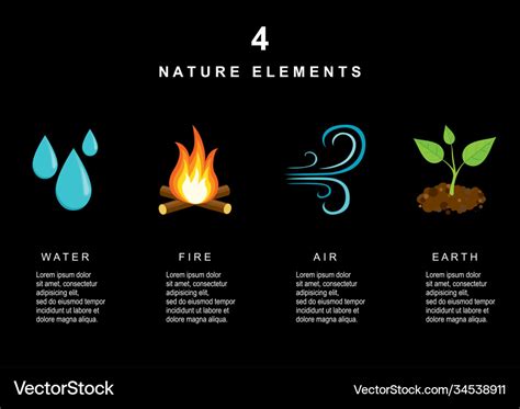 Natural Elements Water Fire Air And Earth Vector Image