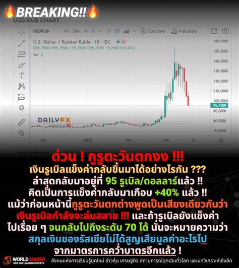 [world Maker] 🔥breaking 🔥 ด่วน กูรูตะวันตกงง เงินรูเบิลแข็งค่ากลับขึ้นมาได้อย่างไรกัน