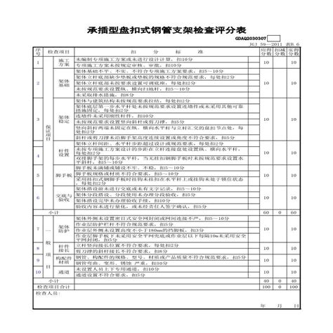 市政安全安全检查评分 承插型盘扣式钢管支架检查评分表施工文档土木在线