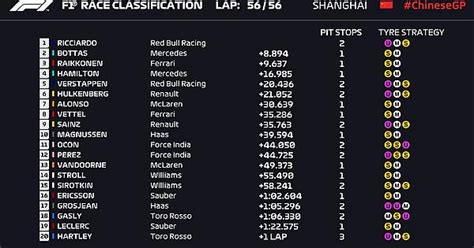 2018 Chinese Grand Prix Race Results Album On Imgur