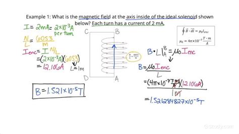 Determining The Magnitude Of The Magnetic Field Of An Ideal Solenoid Using Ampere S Law