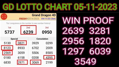 Grand Dragon Lotto D Prediction Today Gd Lotto Chart Gd