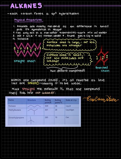 SOLUTION Alkanes Organic Chemistry Studypool