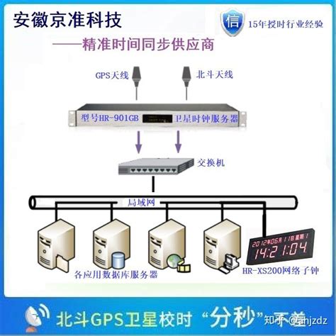 时钟系统卫星母钟利用gps北斗同步时钟 知乎