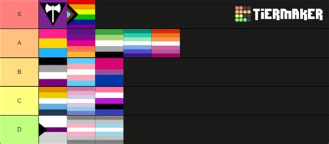 Lgbt Pride Flag Tier List Community Rankings Tiermaker