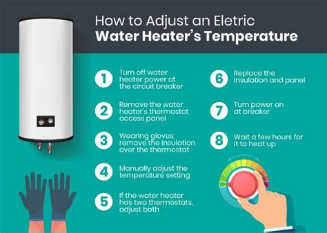 A Complete Guide To Ideal Water Heater Temperature