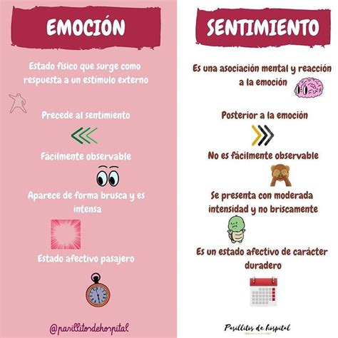 Diferencias Entre Emoción Y Sentimiento Inteligenci Emocional Educacion Emocional Psicologia