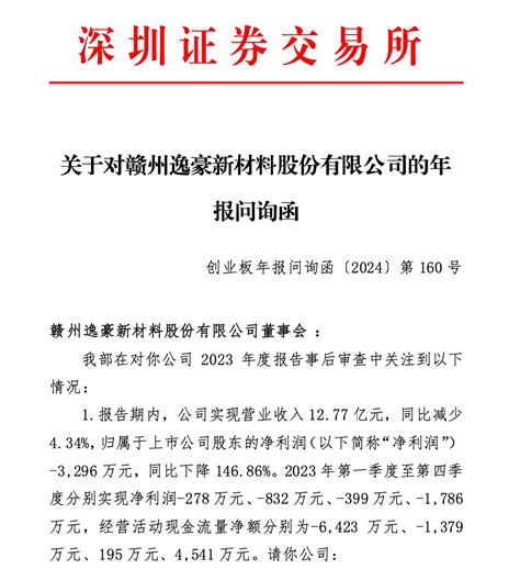 逸豪新材收年报问询函 被要求说明净利润大幅下滑原因财富号东方财富网