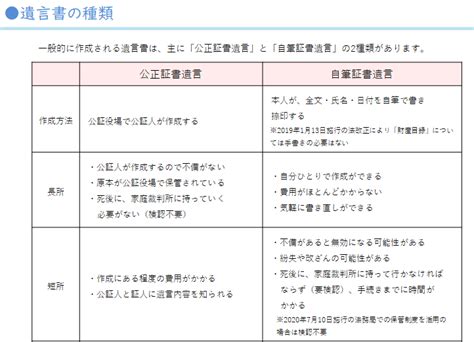 自筆証書遺言と公正証書遺言の違い完全比較！ 株式会社ルリアン