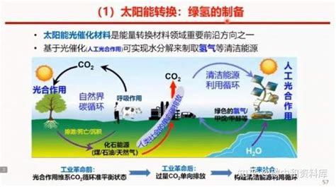 成会明院士：为什么实现碳中和，材料会起决定性作用？ 知乎