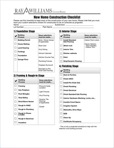 √ Free Printable Construction Checklist Template | Checklist Templates