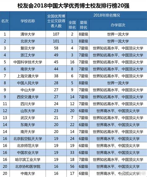 《2018中國大學教學質量評價報告》四大榜單里有你們學校的名字嗎 每日頭條