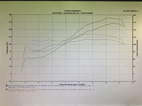 1199 Dyno Results Ducati Forum