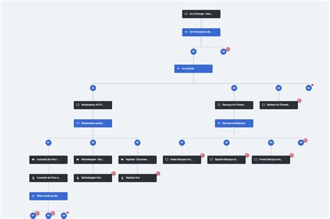 ELearning Branching Scenario How To Write One Educraft