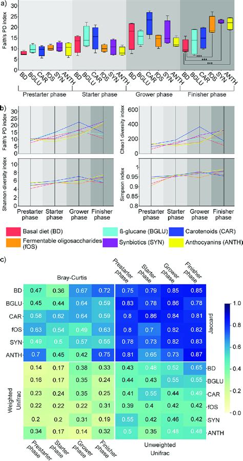 Community Diversity Distributions Represent Differences Within And