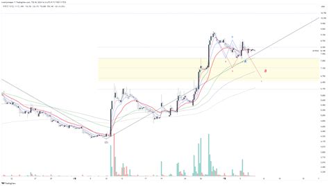 KRX DLY 017510 Chart Image By Twentynineper TradingView