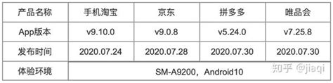 京东、手机淘宝、拼多多、唯品会竞品分析报告 知乎