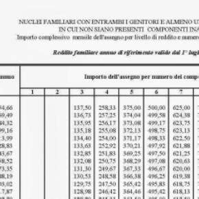 Assegni Familiari Inps Tabelle Anf Che Cosa Cambia