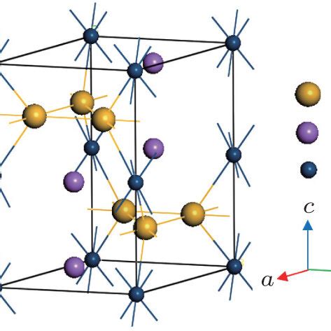 Lattice constants a and c, internal parameter z, hexagonal ratio c/a ...