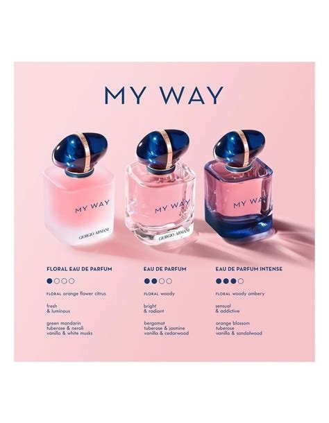 Sydney Sweeney Giorgio Armani My Way Parfum Fragrance