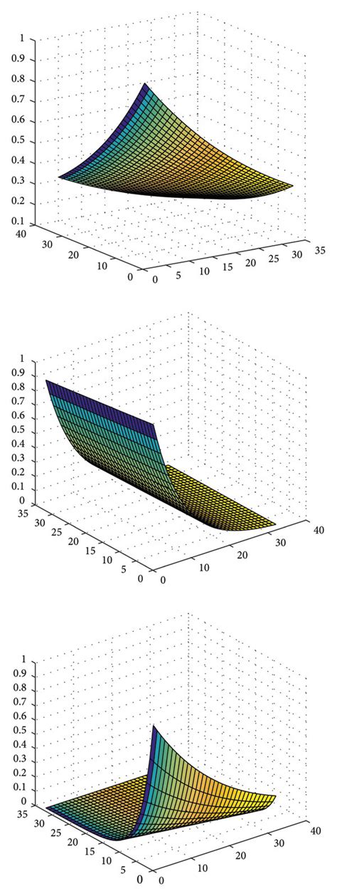 The numerical solutions (a) versus the exact solutions (b) relative to ... 