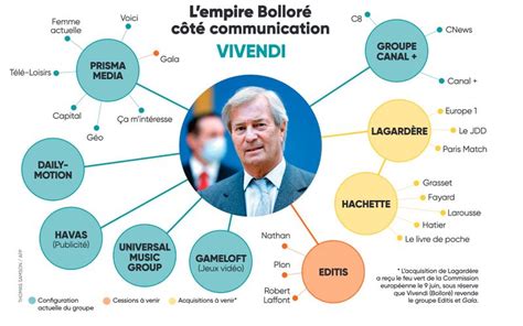 MÉDIAS Pourquoi Vincent Bolloré inquiète