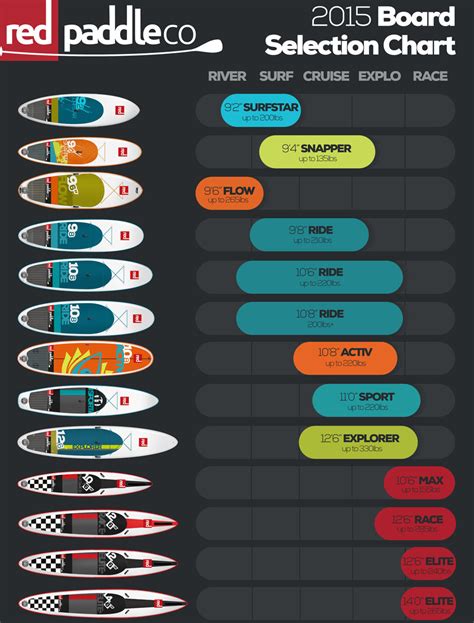 Paddle Board Length Chart Portal Posgradount Edu Pe