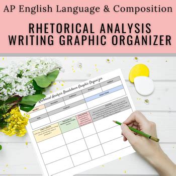 Ap English Language And Composition Rhetorical Analysis Breakdown