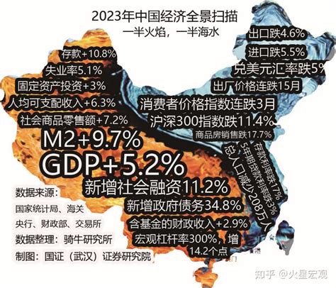 2023 年我国 Gdp 超 126 万亿元，同比增长 5 2 ，如何解读此数据？哪些信息值得关注？ 知乎