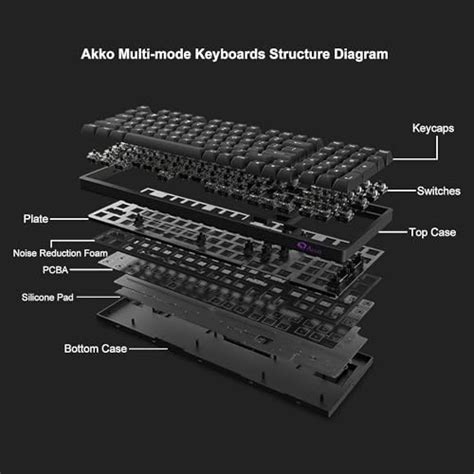 Akko B Hot Swappable Mechanical Keyboard With G Wireless