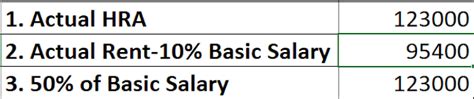 HRA Exemption Calculator For Salaried Employees FinCalC Blog