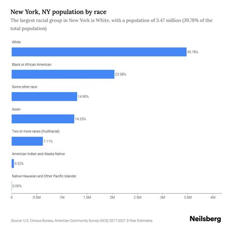 New York Ny Population By Race Ethnicity Neilsberg