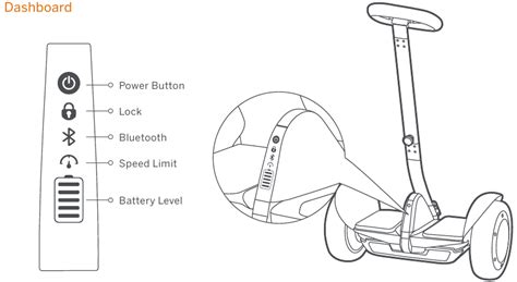 Segway Ninebot S-Max - Self Balancing Scooter Manual | ManualsLib