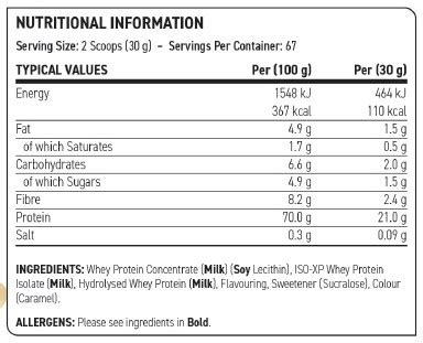 Applied Nutrition Critical Whey Funky Flavours Kg Prometeus