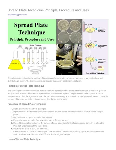 Spread Plate Method Ilmu