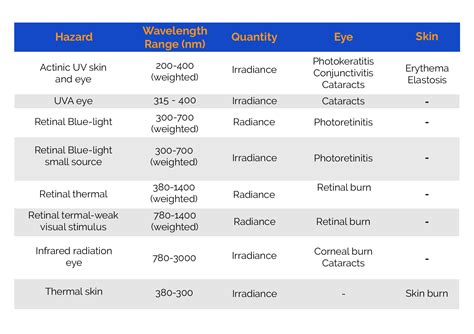 Assessment Of The Unique Blue Light Hazard Is 46 OFF