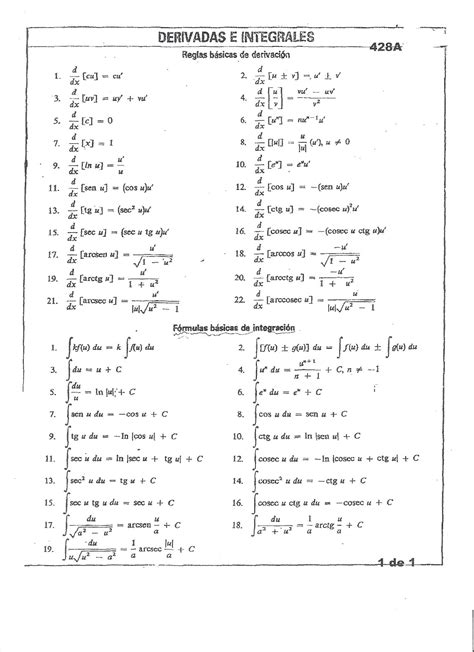 Apuntes De Cálculo Integral Fórmulas De Derivadas E Integrales