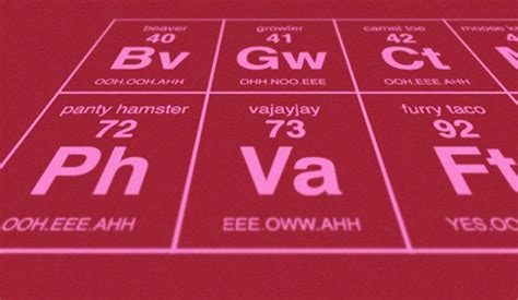 A Periodic Table Of Sexy Talk