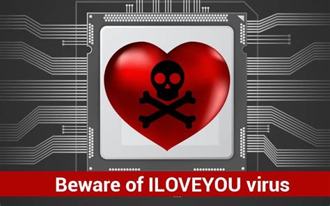 ILOVEYOU Virus - CyberHoot Cyber Library