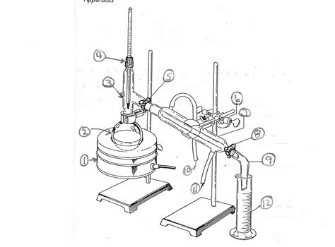 Distillation Apparatus Labelled Diagram At Krista Guerrero Blog